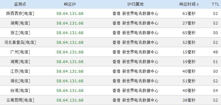 香港新世界服务器速度测试