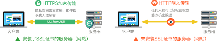 苹果iOS APP配置HTTPS,iOS ATS安装配置SSL证书