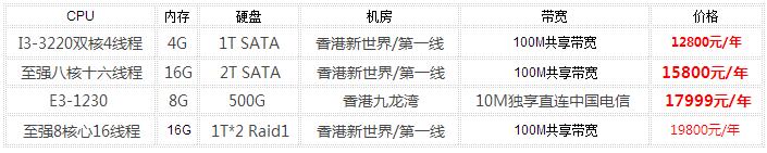 香港服务器租用价格