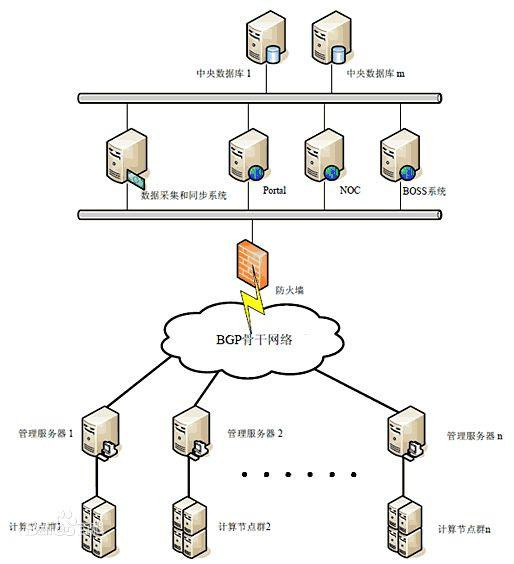 云服务器ecs的优势