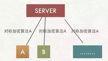 以图文的方式解锁 HTTPS原理，10分钟还原HTTPS真像！架构师必读