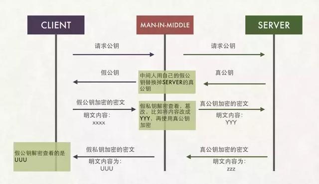 以图文的方式解锁 HTTPS原理，10分钟还原HTTPS真像！架构师必读