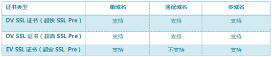 苹果iOS APP配置HTTPS,iOS ATS安装配置SSL证书
