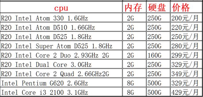 美国KT服务器租用价格表