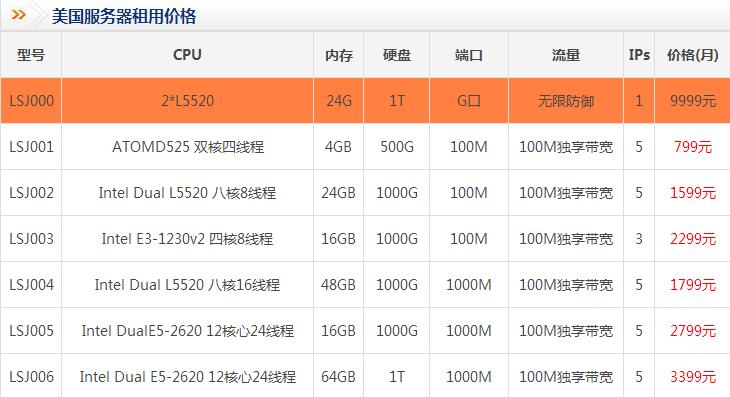 美国服务器租用月付价格