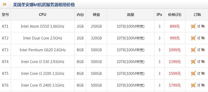 krypt美国外贸服务器