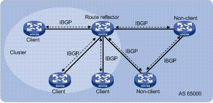 BGP香港服务器租用优势
