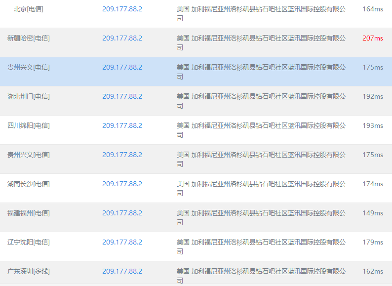 电信线路测试2