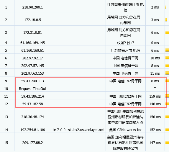 CN2线路凭证