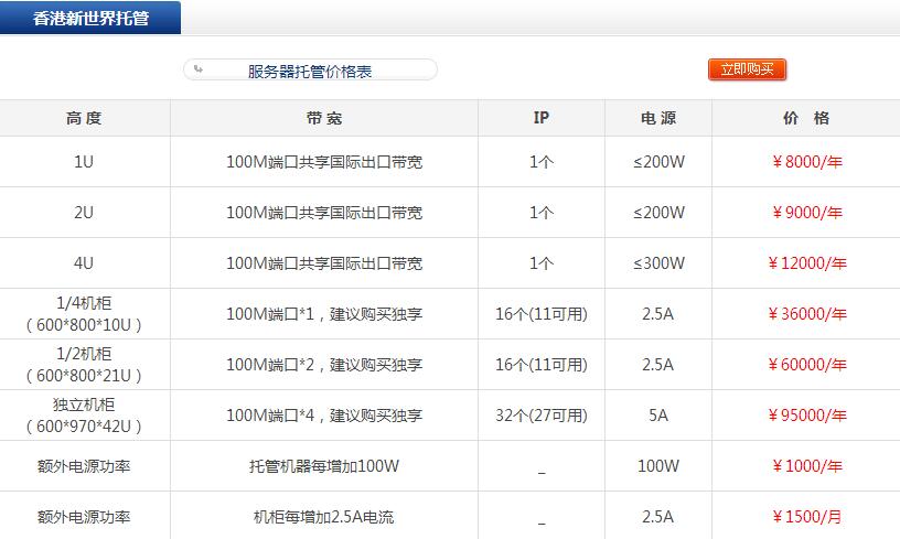 香港新世界服务器托管费用