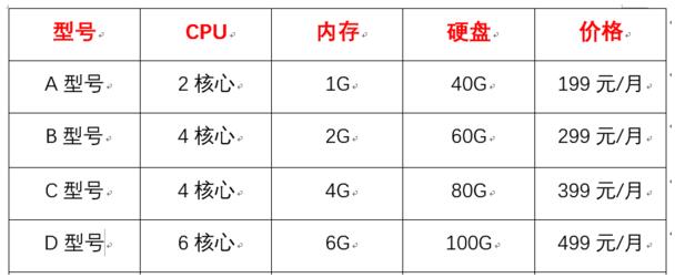 香港云服务器硬盘内存大升级，价格低至199！