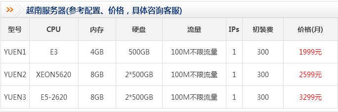 越南服务器租用价格表