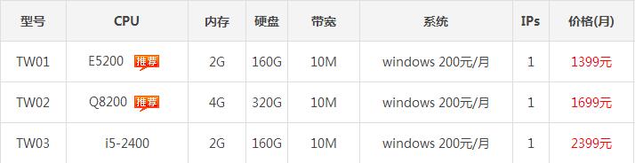 台湾服务器租用价格表