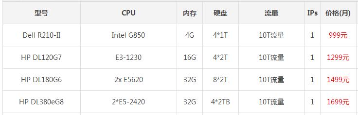 荷兰外贸服务器租用价格表