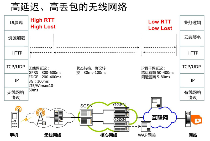 ping香港服务器丢包要怎么处理