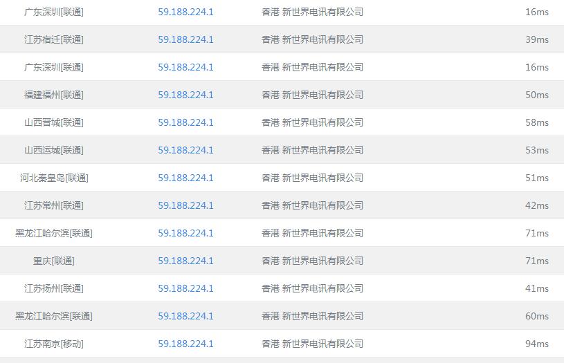 香港新世界机房IP测试速度截图