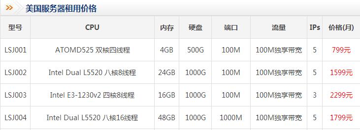 美国100M独享带宽服务器租用价格