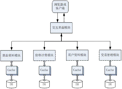 游戏服务器与普通服务器有什么区别? 