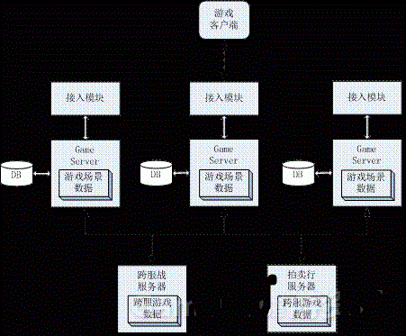 游戏服务器与普通服务器有什么区别? 