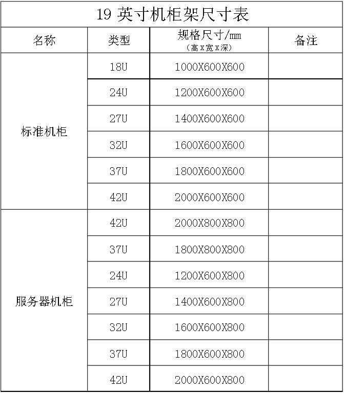 标准服务器机柜尺寸介绍