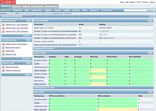 分享10个免费的服务器监控工具-Zabbix