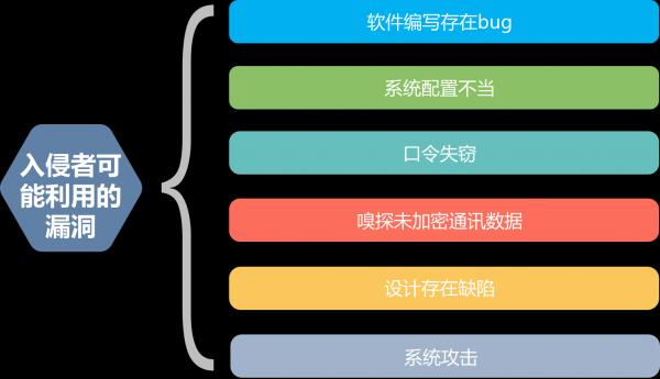企业为什么要做渗透测试?