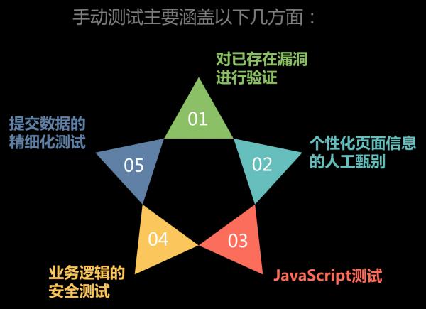 企业为什么要做渗透测试?