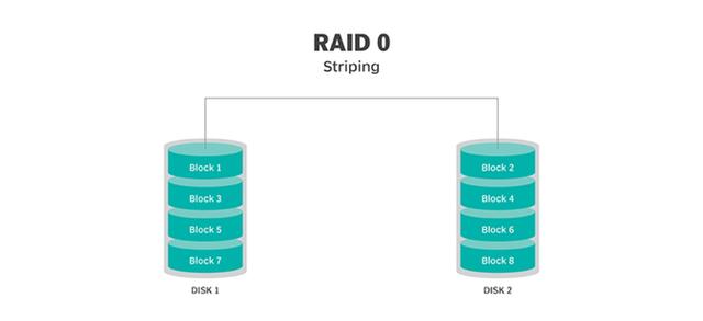 详细解读：不同RAID级别的优缺点对比