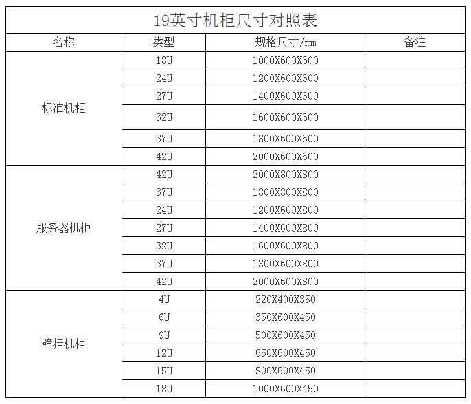 19寸机柜标准尺寸是多少？机柜尺寸一览表