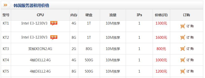韩国服务器租用究竟怎么样