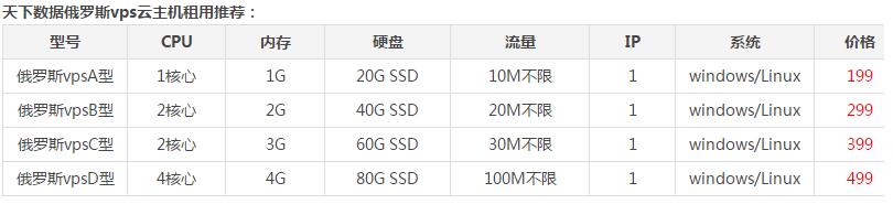 俄罗斯vps怎么样,俄罗斯vps主机好用吗