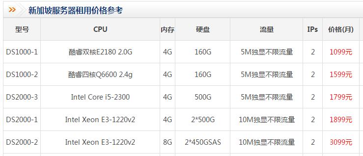 新加坡服务器租用的几个误区