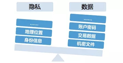 全站HTTPS改造