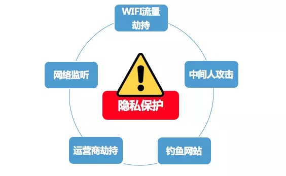 全站HTTPS改造