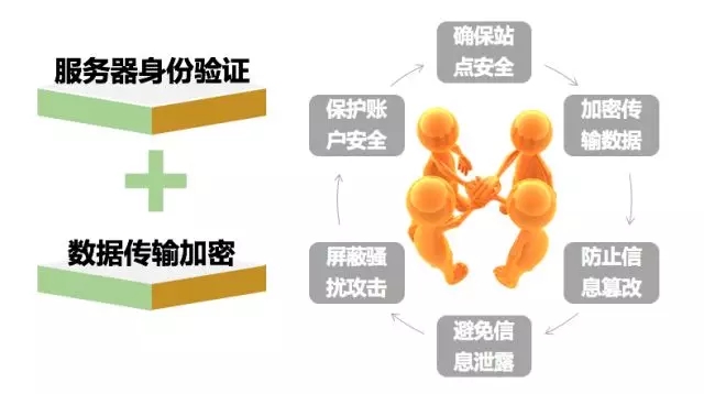 全站HTTPS改造