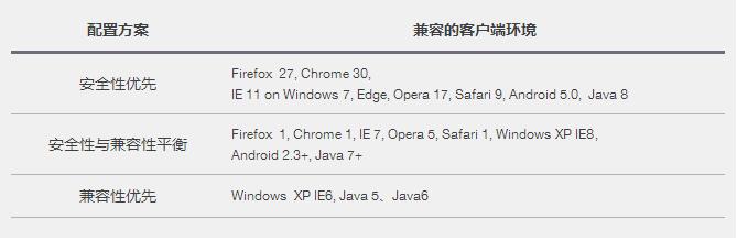 全站HTTPS改造