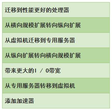 人工智能服务器基础设施最常见的代际(排名分顺序)