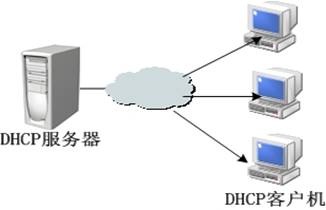 DHCP是什么?DHCP服务器是什么意思?