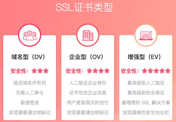 十大免费SSL证书申请,实现网站HTTPS安全加密