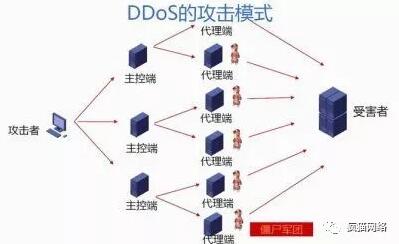 什么是高防服务器？为什么要使用高防服务器？