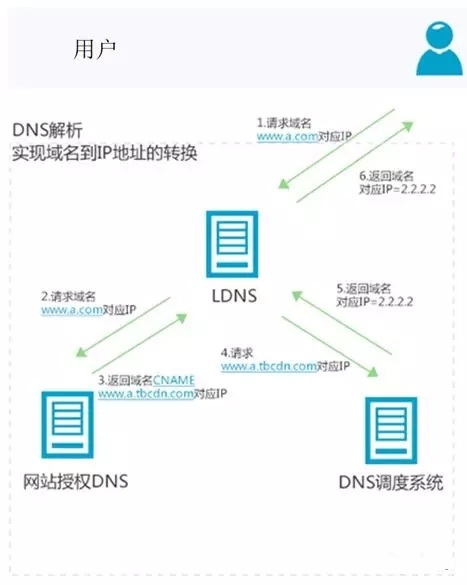 自建CDN实战经验合集之下载劫持怎么办？