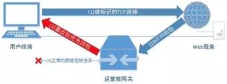 自建CDN实战经验合集之下载劫持怎么办？