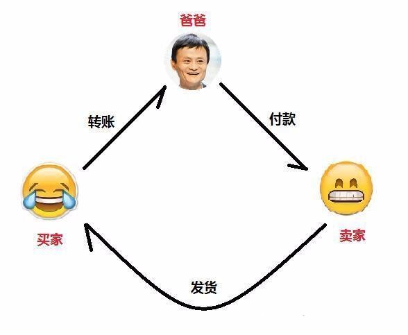 如何用3分钟简单易懂的介绍区块链？未来它的商用价值在哪里？