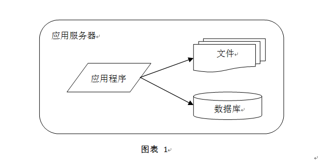 详解大型网站系统的特点和架构演化发展历程