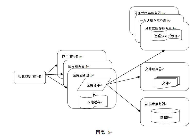 详解大型网站系统的特点和架构演化发展历程