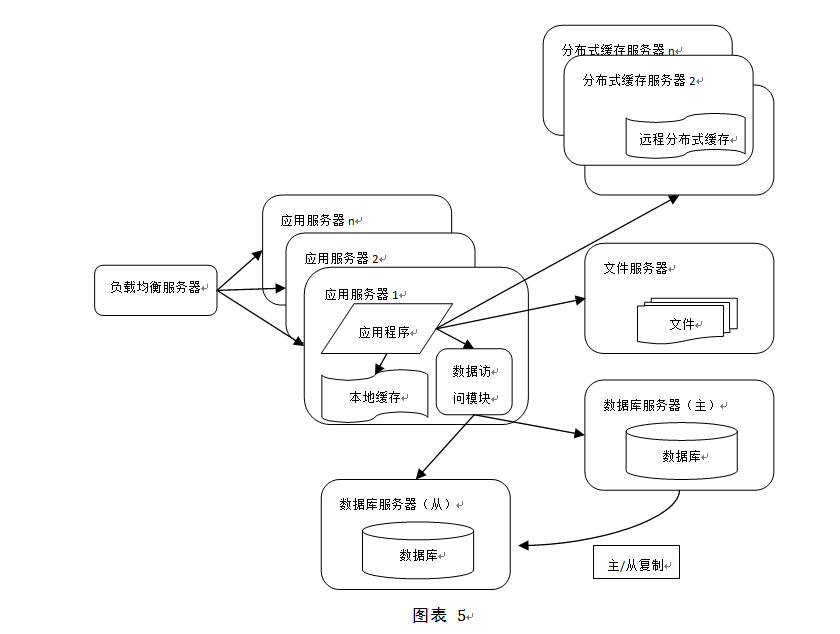 详解大型网站系统的特点和架构演化发展历程