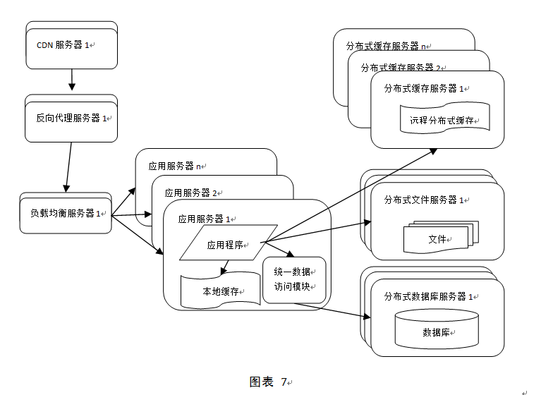 详解大型网站系统的特点和架构演化发展历程