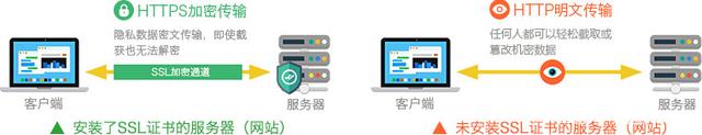 微信小程序要求HTTPS加密,如何选择SSL证书? 