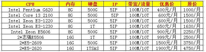 哪里的美国机房服务器访问速度快