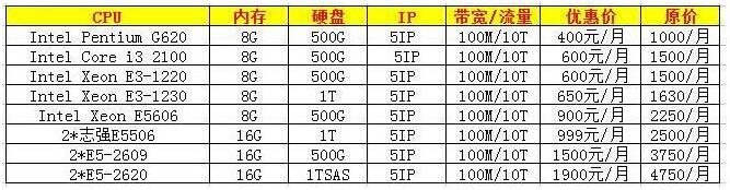 企业为什么选择租用创新互联美国服务器？